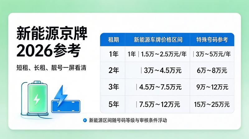 新能源车租赁优势分析